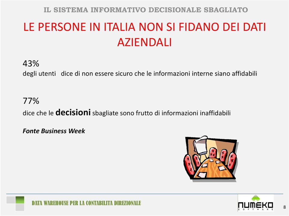 le informazioni interne siano affidabili 77% decisioni dice che le