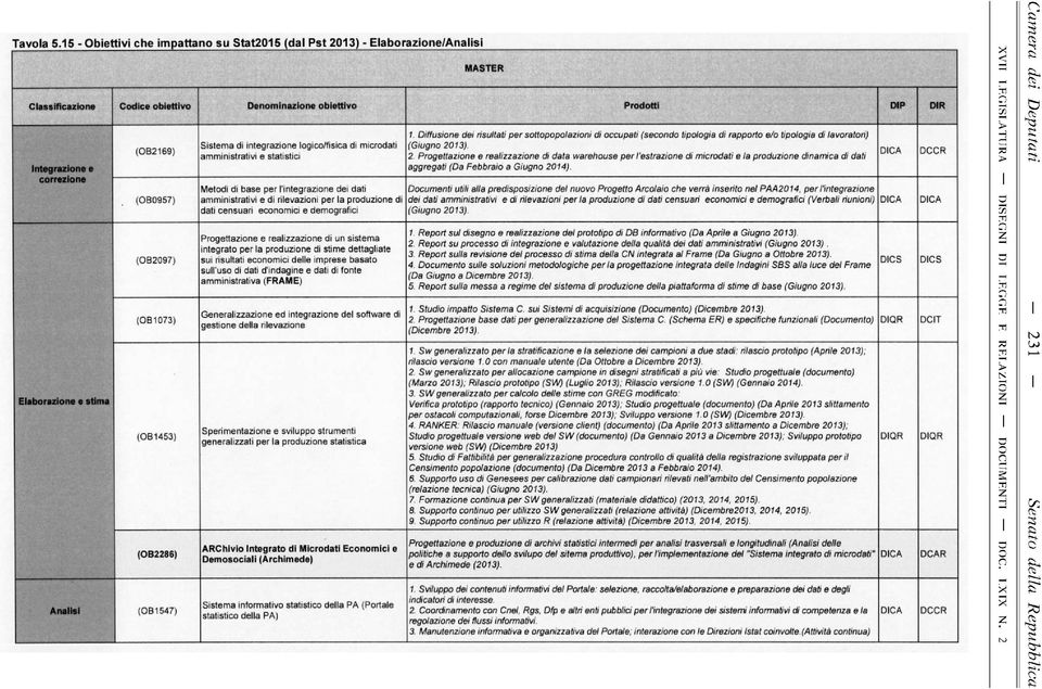 DIP (082169) Sistem i integine lgic/fisic i micti mministtivi e sttistici (B0957) Dcumenti utili lt peispsiine el nuv Pgett Acli che veà inseit nel PAA2014, pe l'integine Meti i b se pe l'integine ei