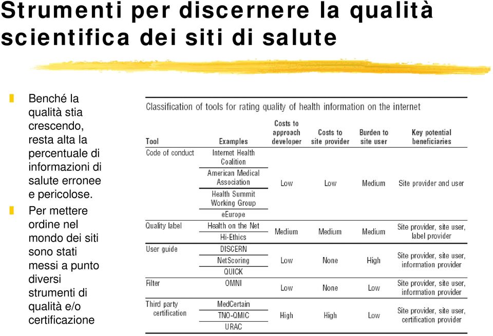 informazioni di salute erronee e pericolose.