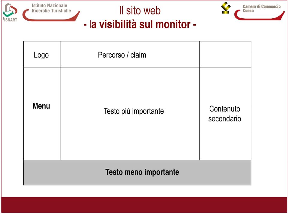 Menu Testo più importante