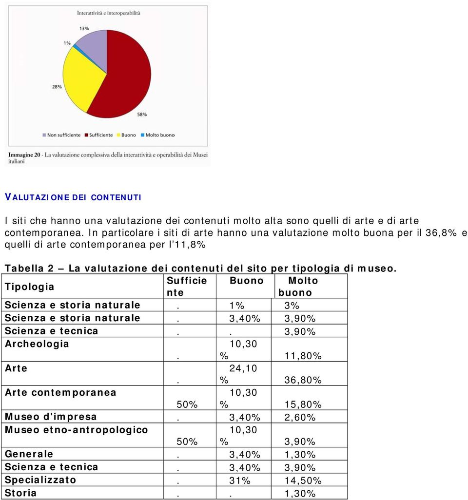 tipologia di museo. Tipologia Sufficie Buono Molto nte buono Scienza e storia naturale. 1% 3% Scienza e storia naturale. 3,40% 3,90% Scienza e tecnica.. 3,90% Archeologia.