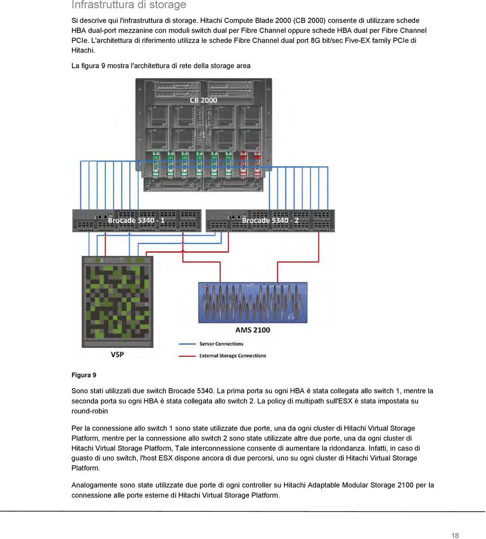 L'architettura di riferimento utilizza le schede Fibre Channel dual port 8G bit/sec Five-EX family PCIe di Hitachi.