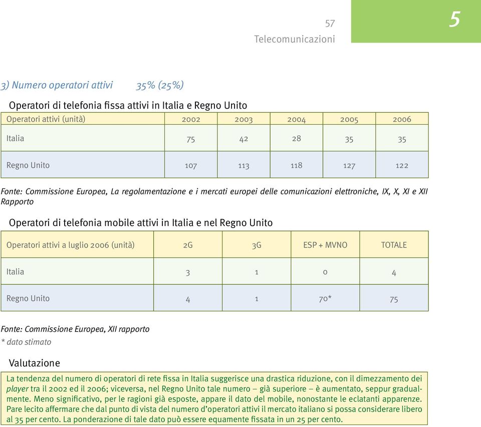 (unità) 2G 3G ESP + MVNO TOTALE 3 1 0 4 4 1 70* 75 Fonte: Commissione Europea, XII rapporto * dato stimato La tendenza del numero di operatori di rete fissa in suggerisce una drastica riduzione, con
