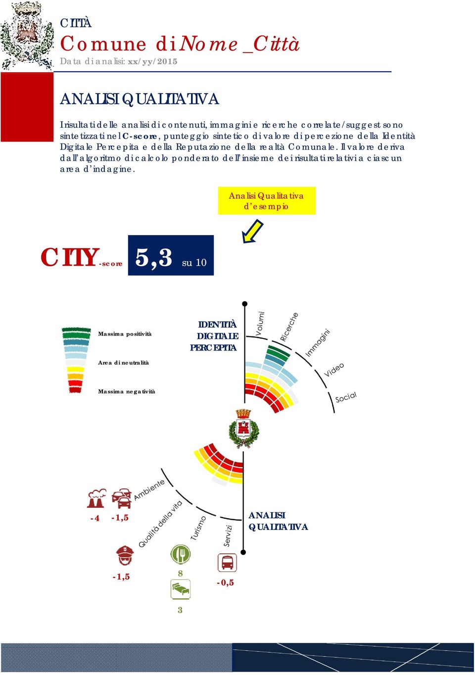 Il valore deriva dall algoritmo algoritmo di calcolo ponderato dell insieme dei risultati relativi a ciascun area d indagine.