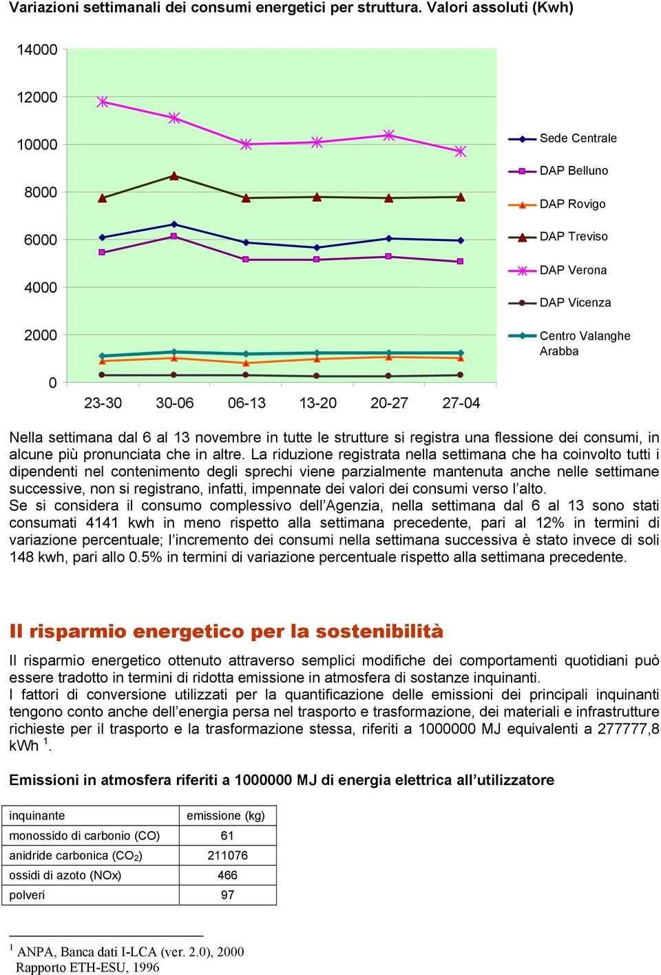 settimana dal 6 al 13 novembre in tutte le strutture si registra una flessione dei consumi, in alcune più pronunciata che in altre.