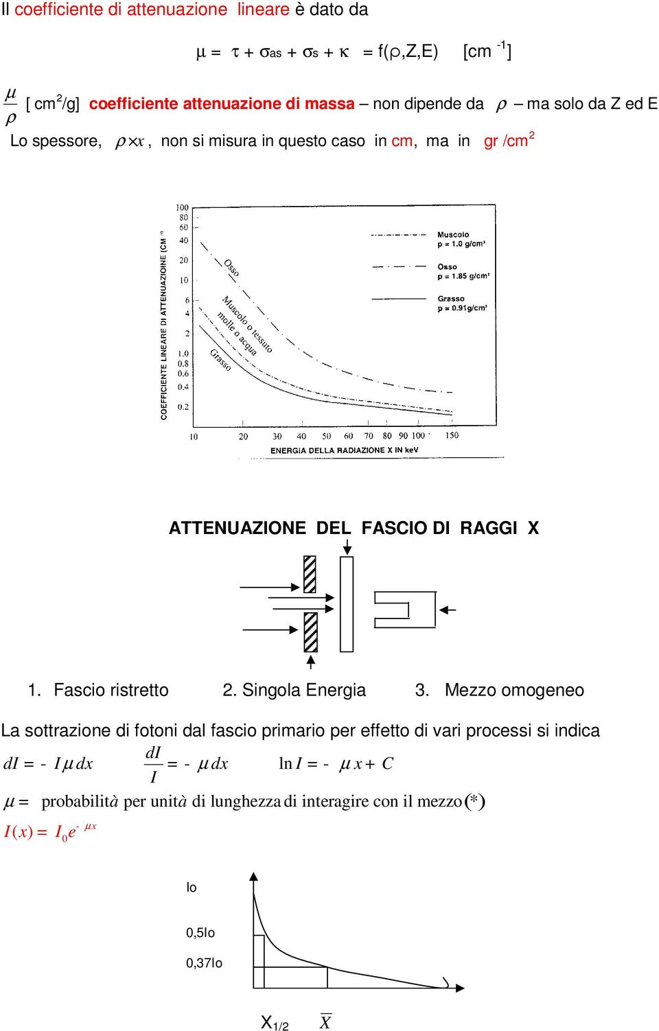 Fascio ristretto. Singola nergia 3.