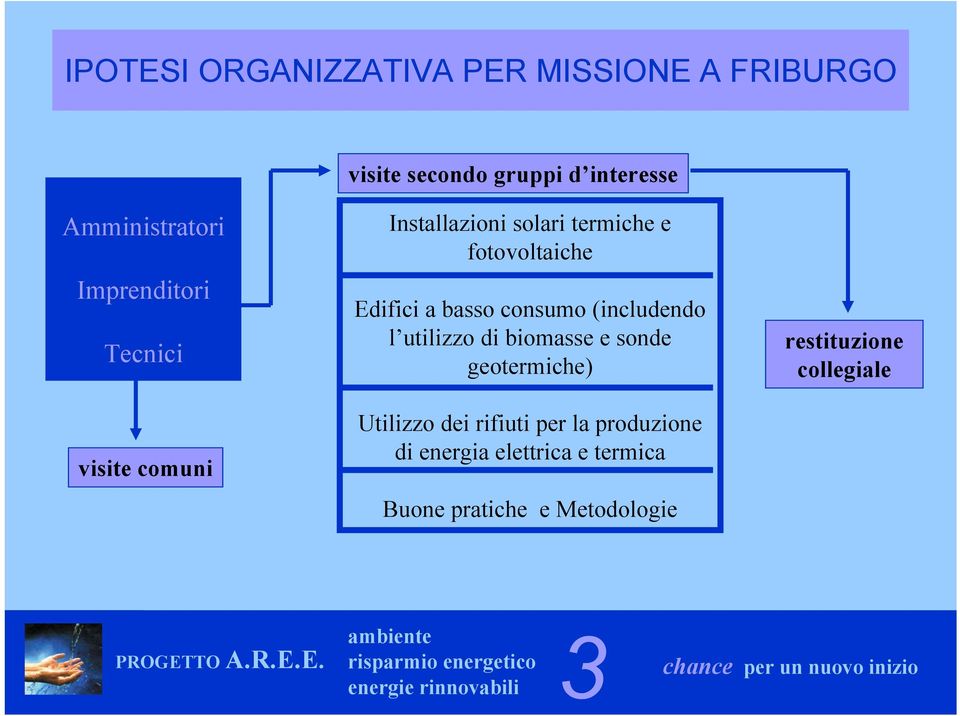 basso consumo (includendo l utilizzo di biomasse e sonde geotermiche) Utilizzo dei rifiuti per