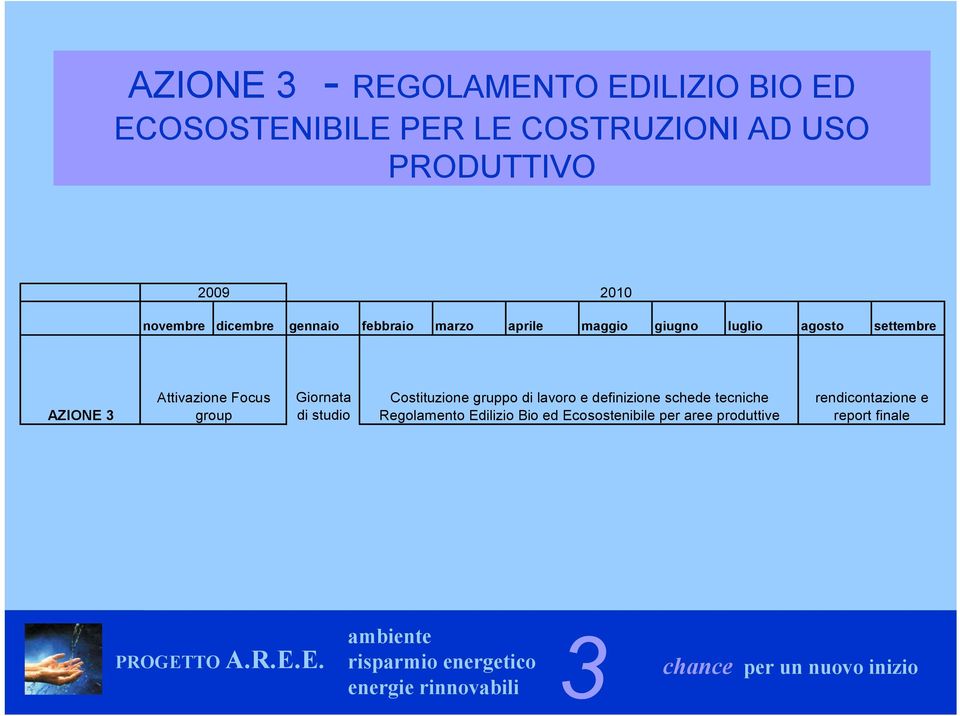 settembre AZIONE Attivazione Focus group Giornata di studio Costituzione gruppo di lavoro