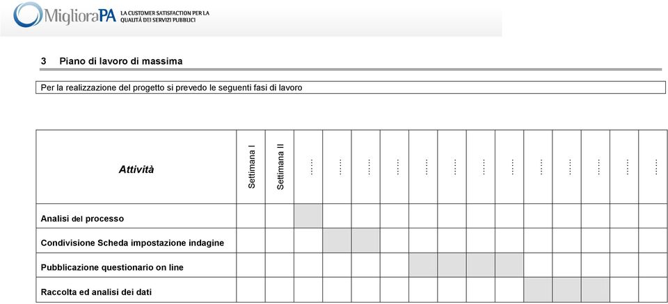 Attività Analisi del prcess Cndivisine Scheda impstazine