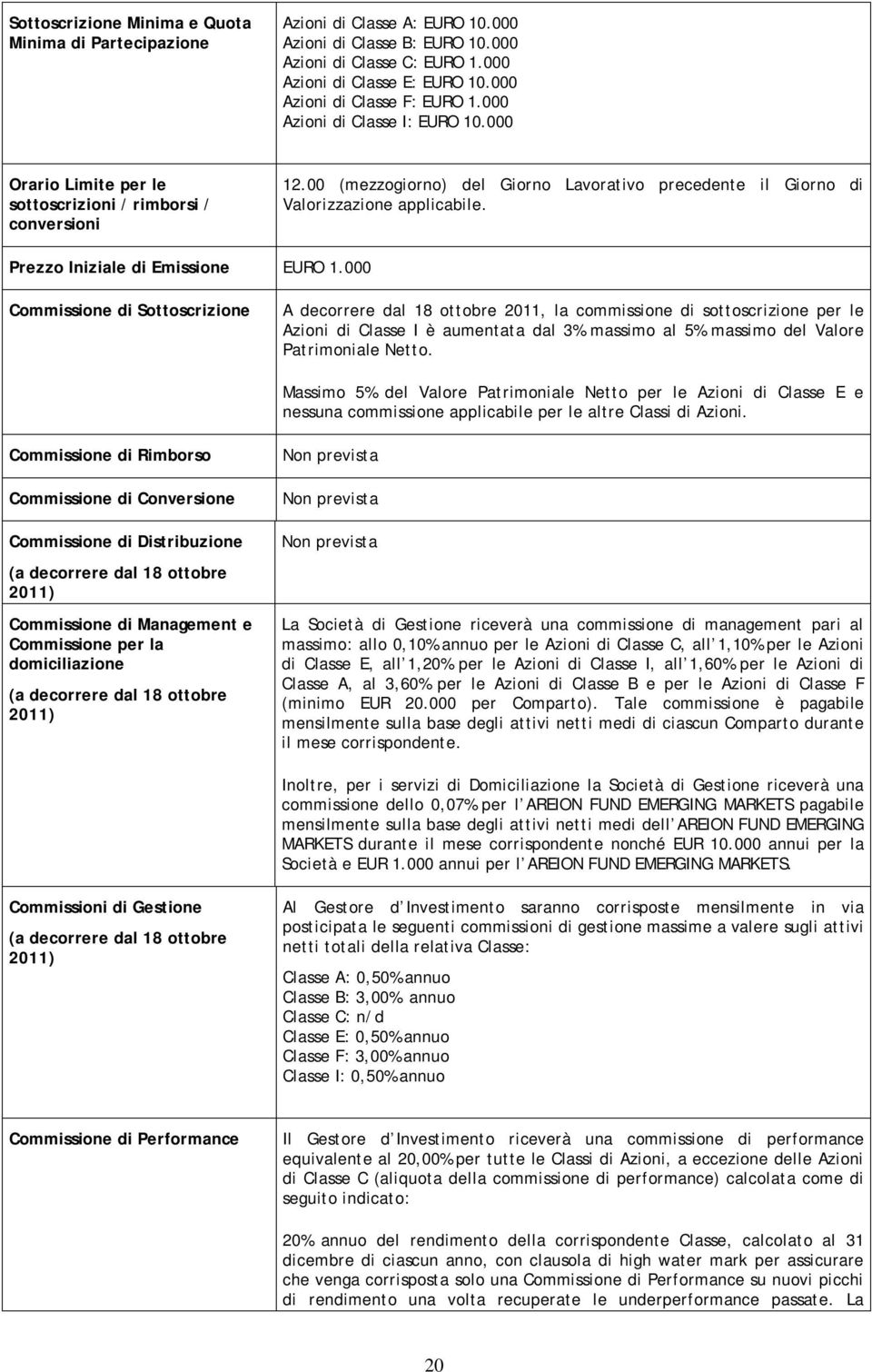 00 (mezzogiorno) del Giorno Lavorativo precedente il Giorno di Valorizzazione applicabile. Prezzo Iniziale di Emissione EURO 1.