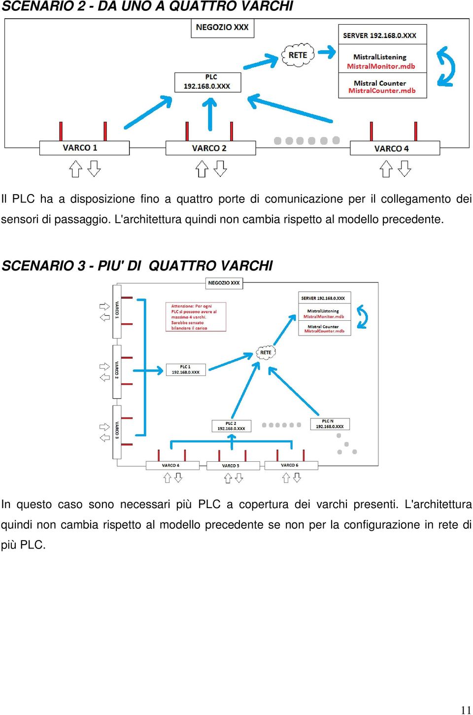 SCENARIO 3 - PIU' DI QUATTRO VARCHI In questo caso sono necessari più PLC a copertura dei varchi presenti.