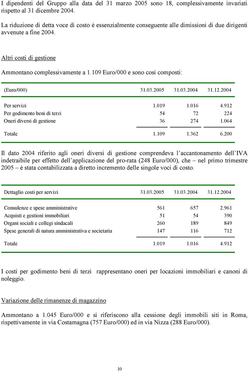 109 Euro/000 e sono così composti: (Euro/000) 31.03.2005 31.03.2004 31.12.2004 Per servizi 1.019 1.016 4.912 Per godimento beni di terzi 54 72 224 Oneri diversi di gestione 36 274 1.064 Totale 1.