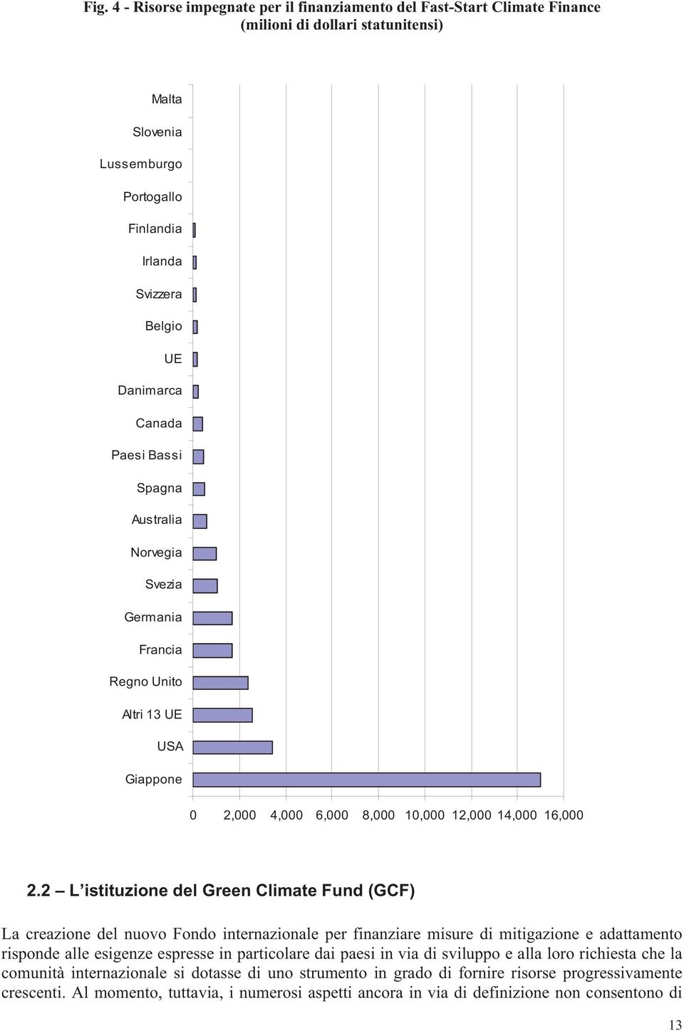 2 L istituzione del Green Climate Fund (GCF) La creazione del nuovo Fondo internazionale per finanziare misure di mitigazione e adattamento risponde alle esigenze espresse in particolare dai paesi in