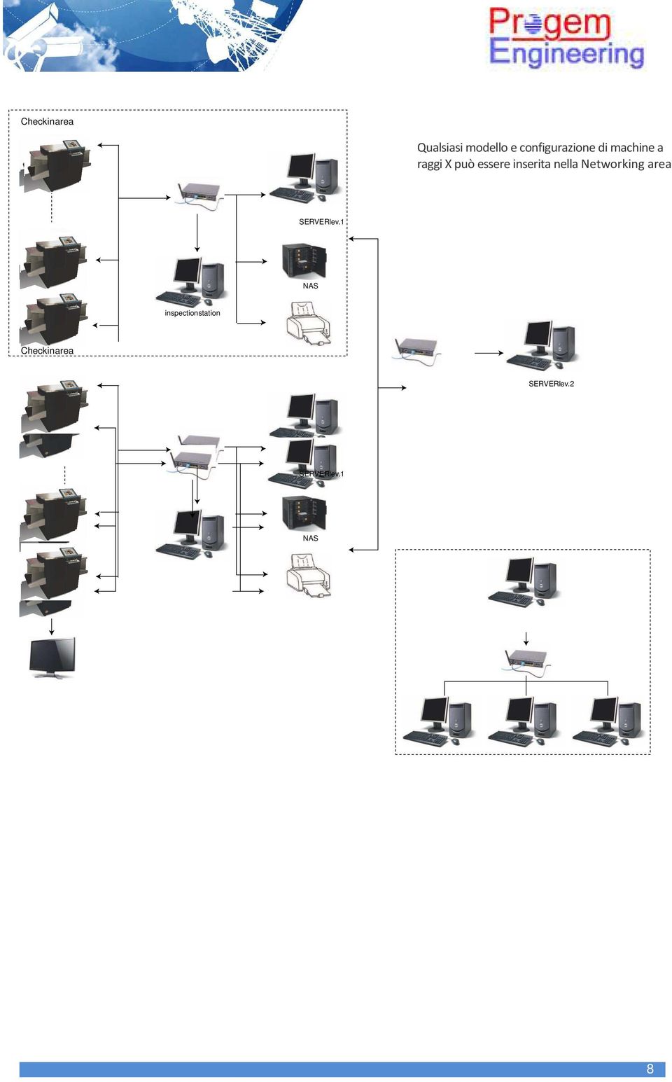 Networking area SERVERlev.