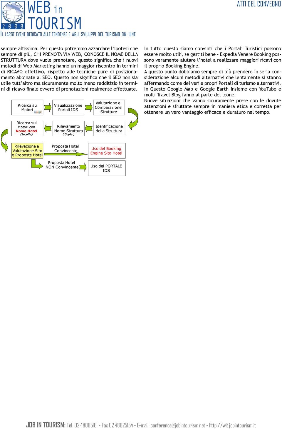 maggior riscontro in termini di RICAVO effettivo, rispetto alle tecniche pure di posizionamento abbinate al SEO.