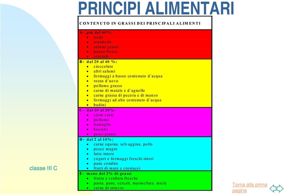 acqua budini C- dal 10 al 20%: carni varie pollame frattaglie biscotti pesci grassi D- dal 2 al 10%: carne equina, selvaggina, pollo pesce magro latte intero yogurt
