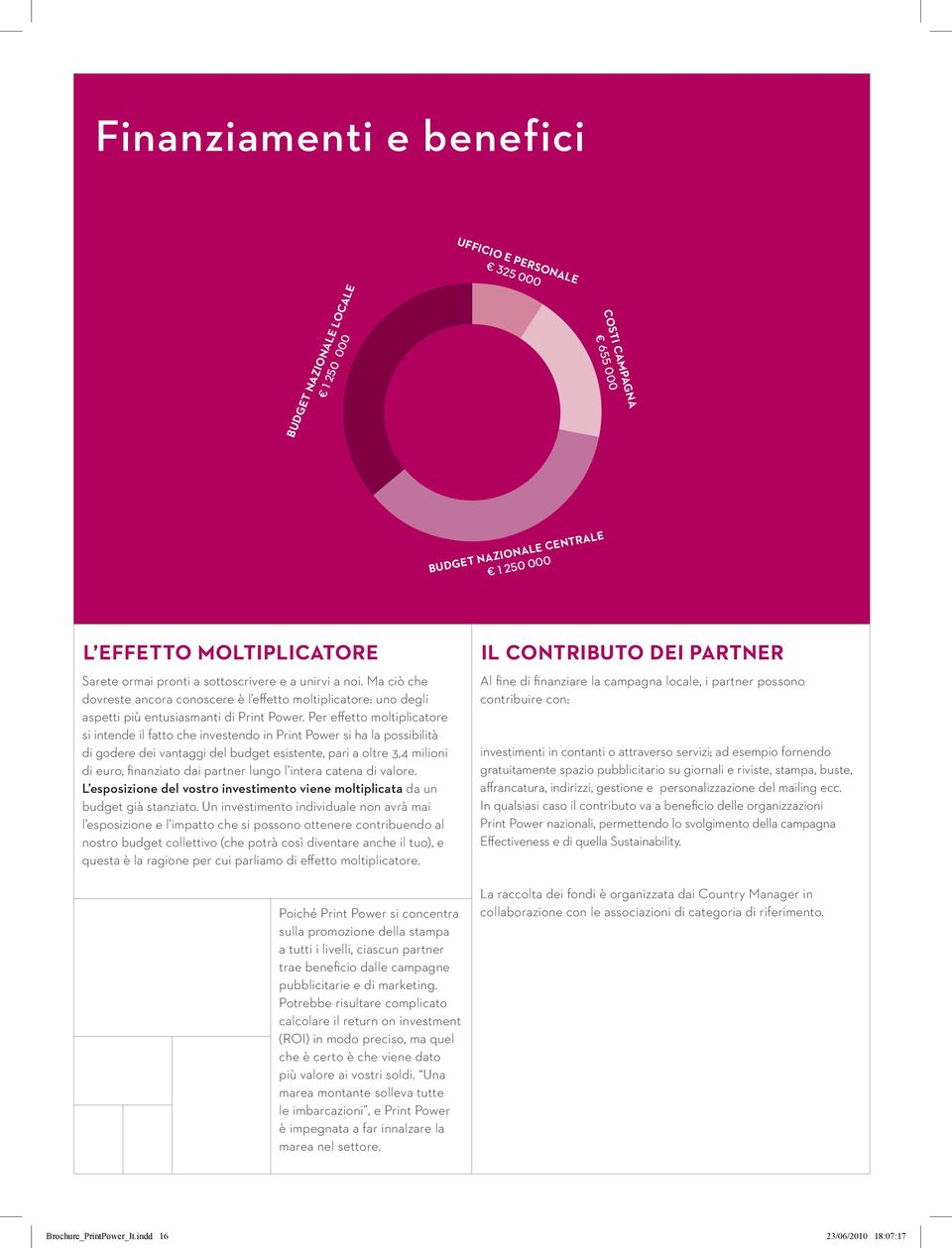 Per effetto moltiplicatore si intende il fatto che investendo in Print Power si ha la possibilità di godere dei vantaggi del budget esistente, pari a oltre 3,4 milioni di euro, finanziato dai partner