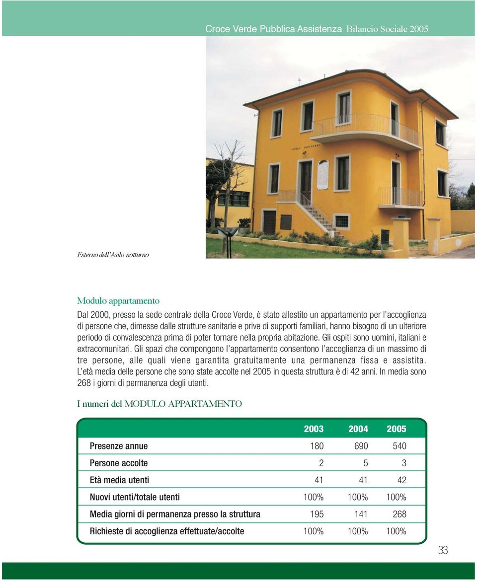 Gli ospiti sono uomini, italiani e extracomunitari.