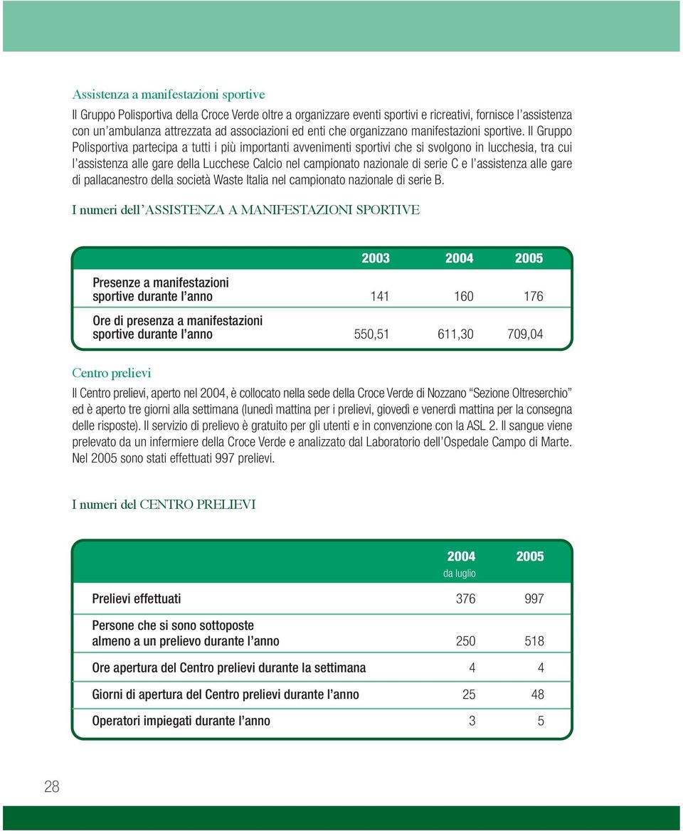 Il Gruppo Polisportiva partecipa a tutti i più importanti avvenimenti sportivi che si svolgono in lucchesia, tra cui l assistenza alle gare della Lucchese Calcio nel campionato nazionale di serie C e