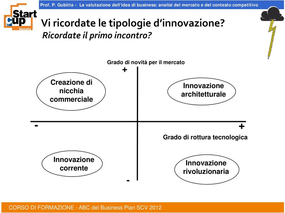 Creazione di nicchia commerciale Grado di novità per il