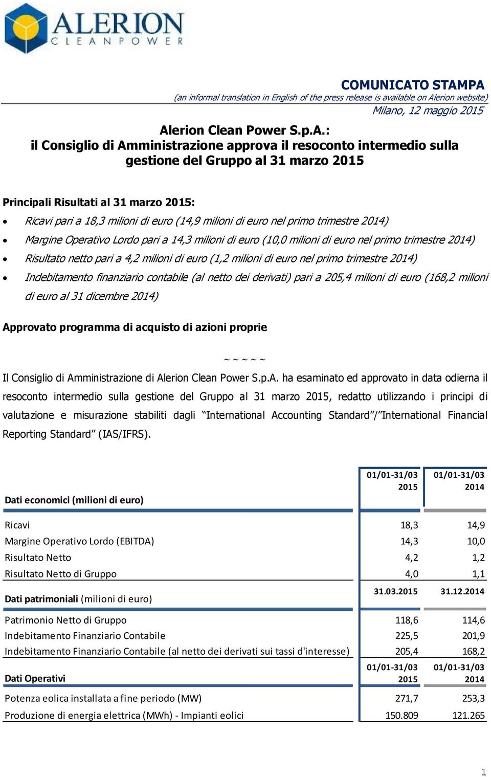 PA (an informal translation in English of the press release is available on Alerion website) Milano, 12 maggio 2015 Alerion Clean Power S.p.A.: il Consiglio di Amministrazione approva il resoconto