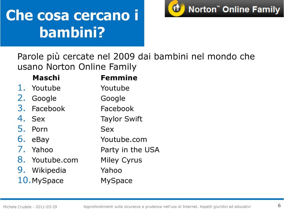 Youtube Youtube 2. Google Google 3. Facebook Facebook 4. Sex Taylor Swift 5. Porn Sex 6. ebay Youtube.com 7.