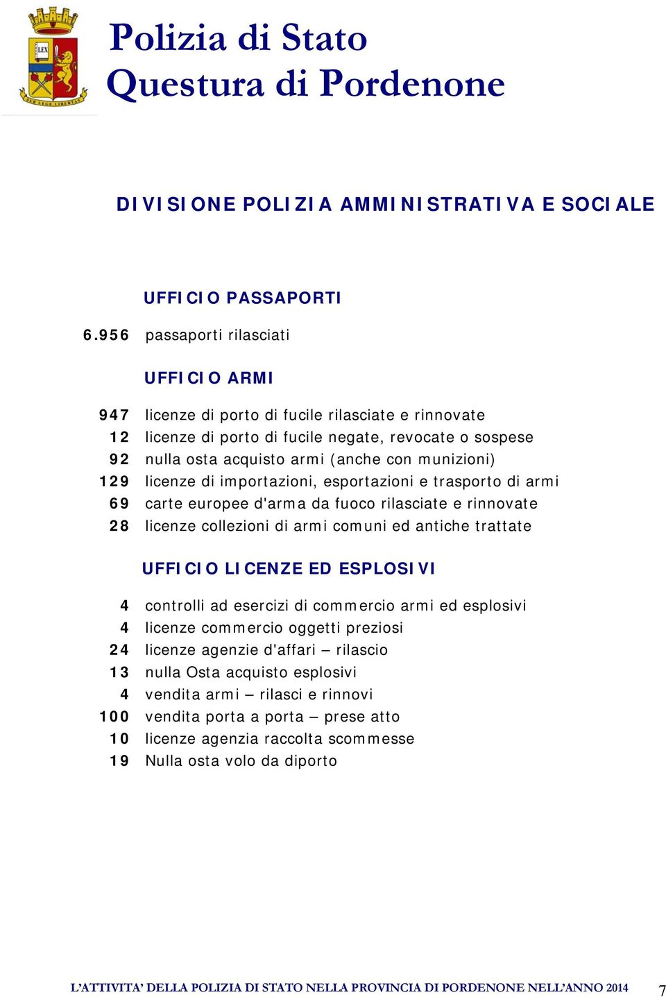 129 licenze di importazioni, esportazioni e trasporto di armi 69 carte europee d'arma da fuoco rilasciate e rinnovate 28 licenze collezioni di armi comuni ed antiche trattate UFFICIO LICENZE ED