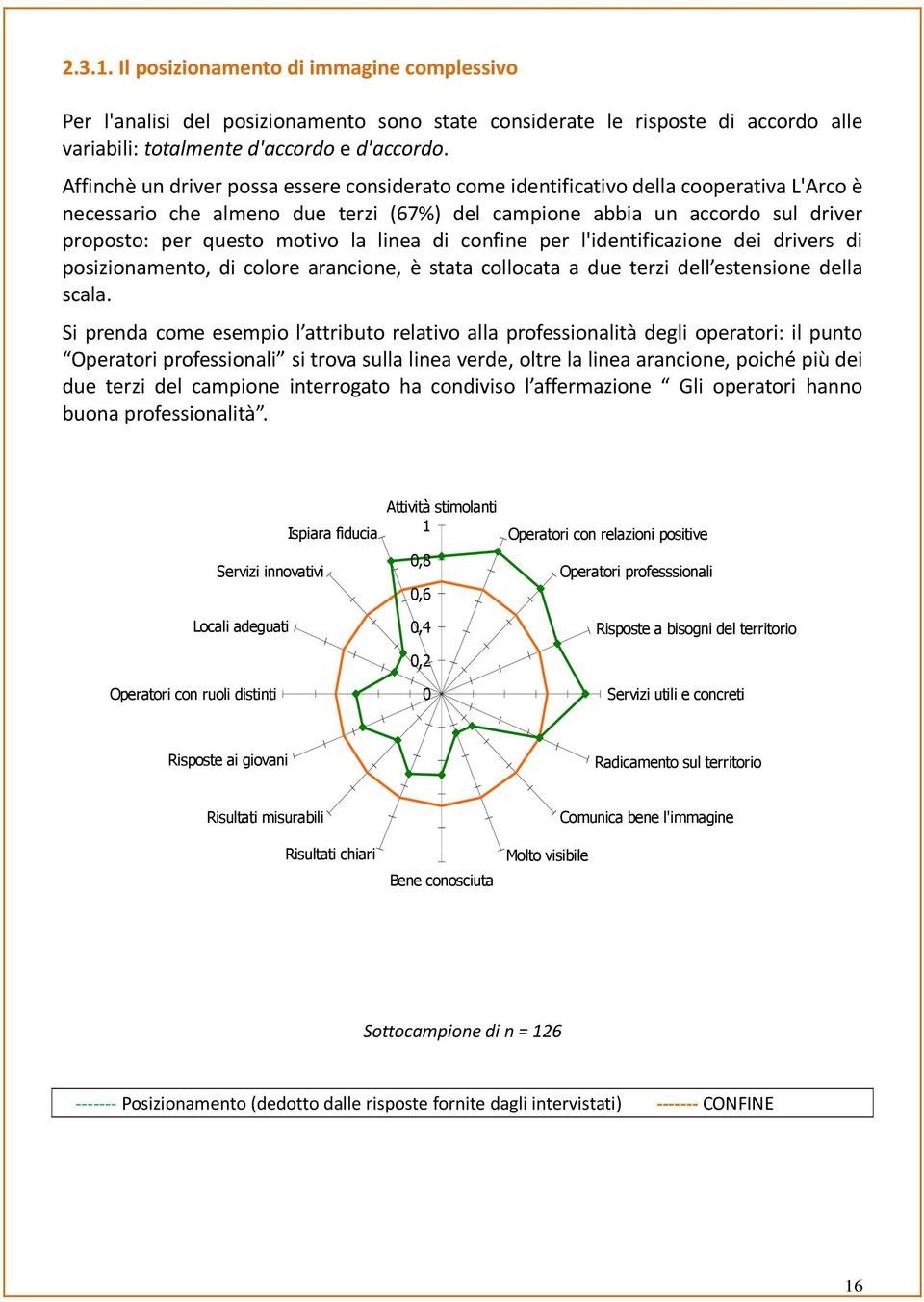 la linea di confine per l'identificazione dei drivers di posizionamento, di colore arancione, è stata collocata a due terzi dell estensione della scala.