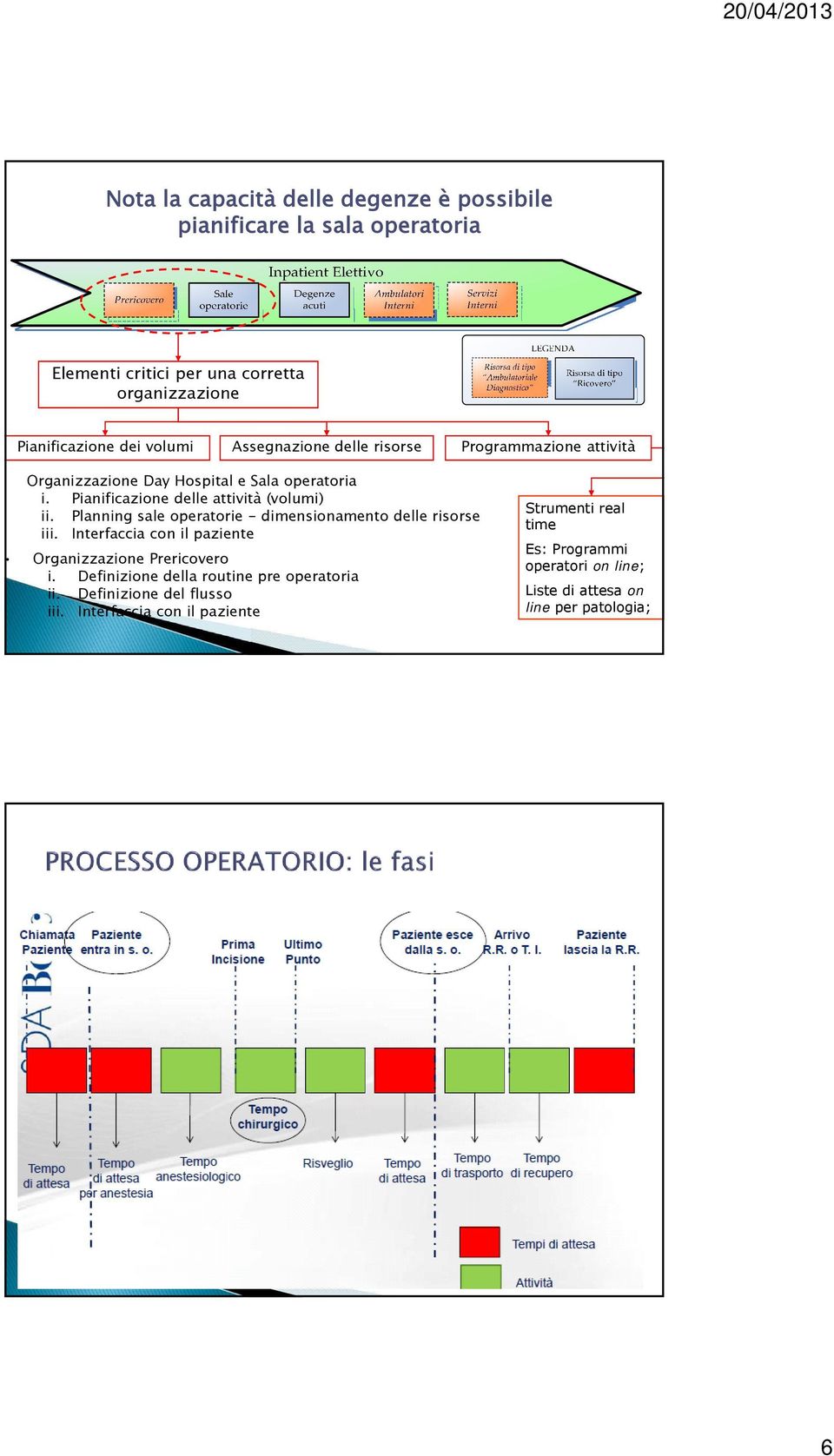 Planning sale operatorie - dimensionamento delle risorse iii. Interfaccia con il paziente Organizzazione Prericovero i.