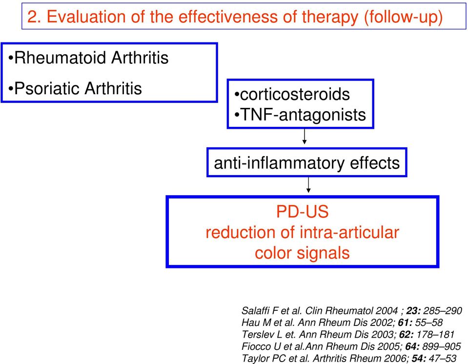 Salaffi F et al. Clin Rheumatol 2004 ; 23: 285 290 Hau M et al. Ann Rheum Dis 2002; 61: 55 58 Terslev L et.