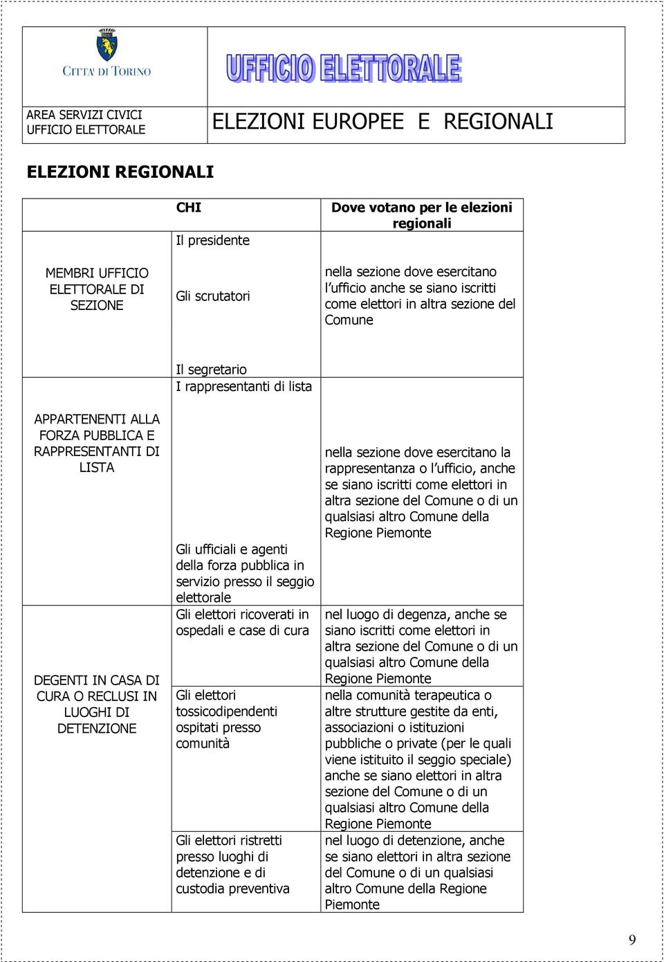 ufficiali e agenti della forza pubblica in servizio presso il seggio elettorale Gli elettori ricoverati in ospedali e case di cura Gli elettori tossicodipendenti ospitati presso comunità Gli elettori