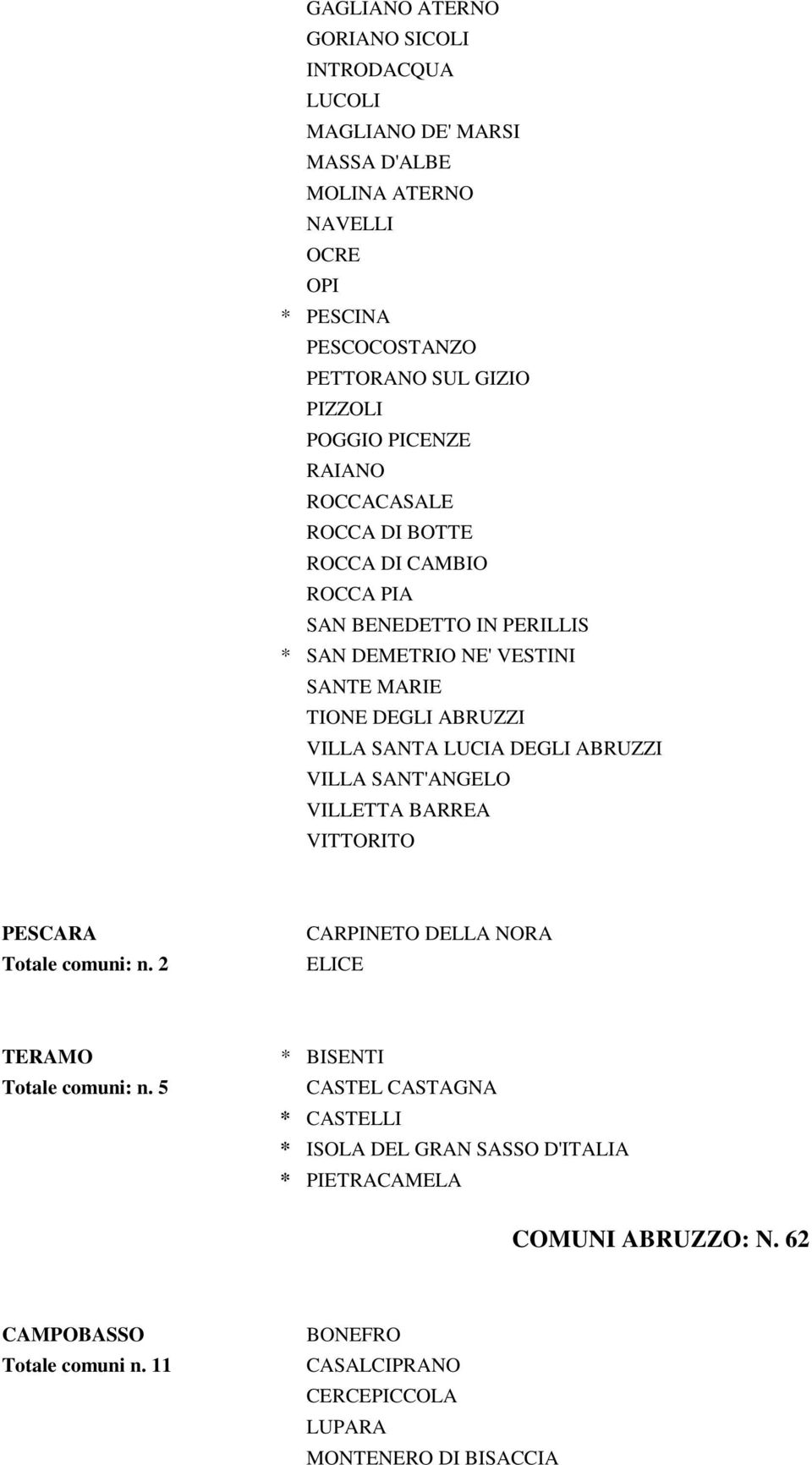 SANTA LUCIA DEGLI ABRUZZI VILLA SANT'ANGELO VILLETTA BARREA VITTORITO PESCARA Totale comuni: n. 2 CARPINETO DELLA NORA ELICE TERAMO * BISENTI Totale comuni: n.