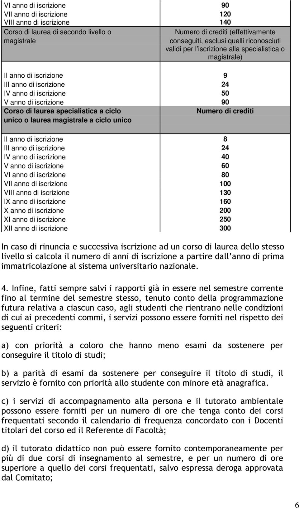 a ciclo Numero di crediti unico o laurea magistrale a ciclo unico II anno di iscrizione 8 III anno di iscrizione 24 IV anno di iscrizione 40 V anno di iscrizione 60 VI anno di iscrizione 80 VII anno