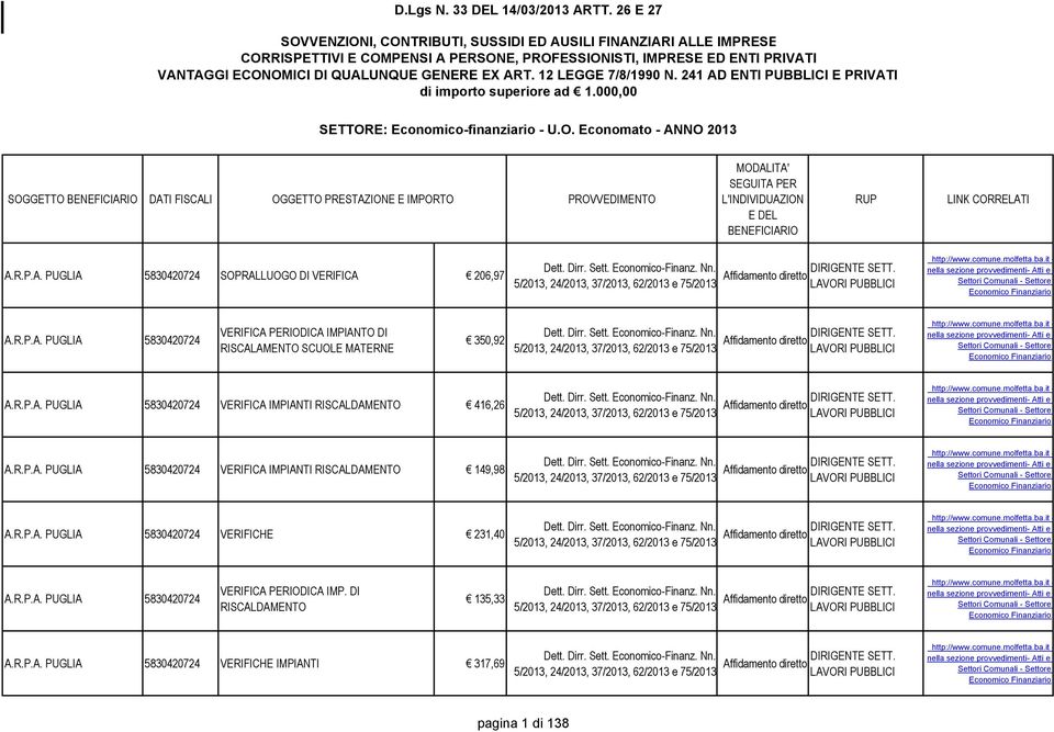 12 LEGGE 7/8/1990 N. 241 AD ENTI PUBBLICI E PRIVATI di importo superiore ad 1.000,00 SETTORE: Economico-finanziario - U.O. Economato - ANNO 2013 SOGGETTO DATI FISCALI OGGETTO PRESTAZIONE E IMPORTO PROVVEDIMENTO A.