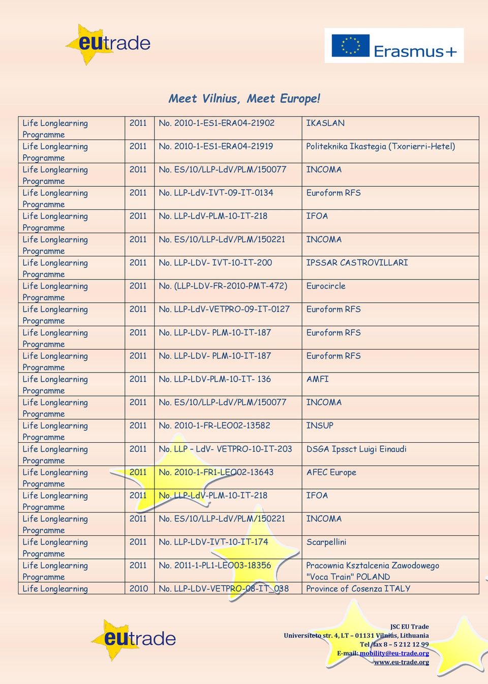 (LLP-LDV-FR-2010-PMT-472) Eurocircle 2011 No. LLP-LdV-VETPRO-09-IT-0127 Euroform RFS 2011 No. LLP-LDV- PLM-10-IT-187 Euroform RFS 2011 No. LLP-LDV- PLM-10-IT-187 Euroform RFS 2011 No. LLP-LDV-PLM-10-IT- 136 AMFI 2011 No.