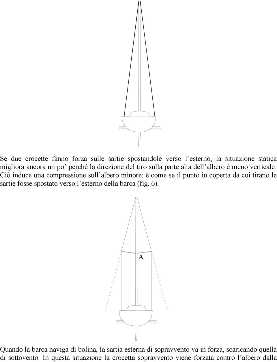 Ciò induce una compressione sull albero minore: è come se il punto in coperta da cui tirano le sartie fosse spostato verso l esterno