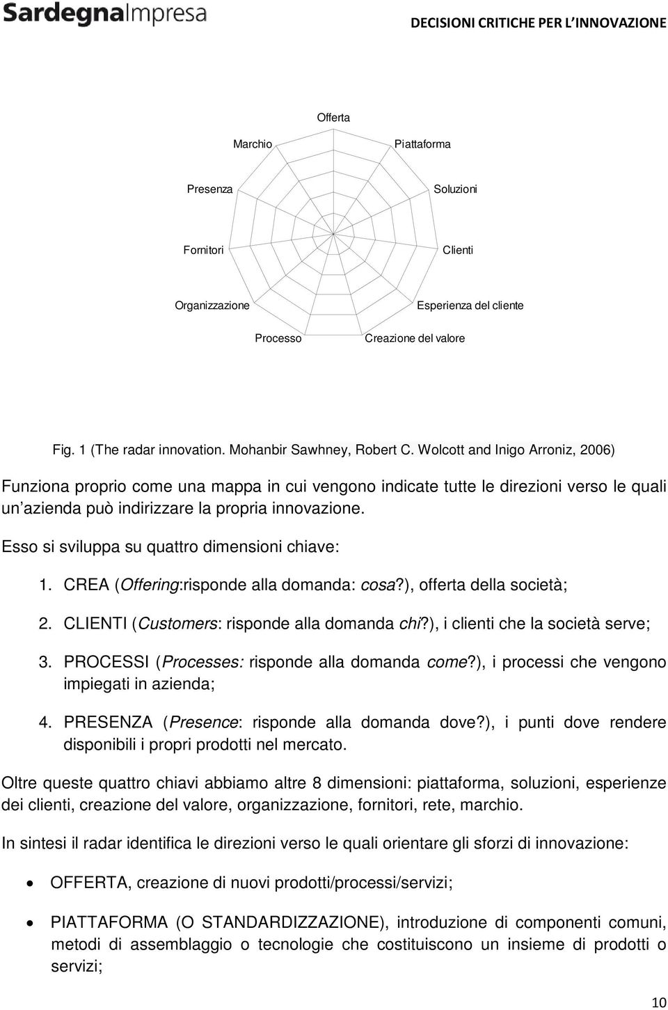 Esso si sviluppa su quattro dimensioni chiave: 1. CREA (Offering:risponde alla domanda: cosa?), offerta della società; 2. CLIENTI (Customers: risponde alla domanda chi?