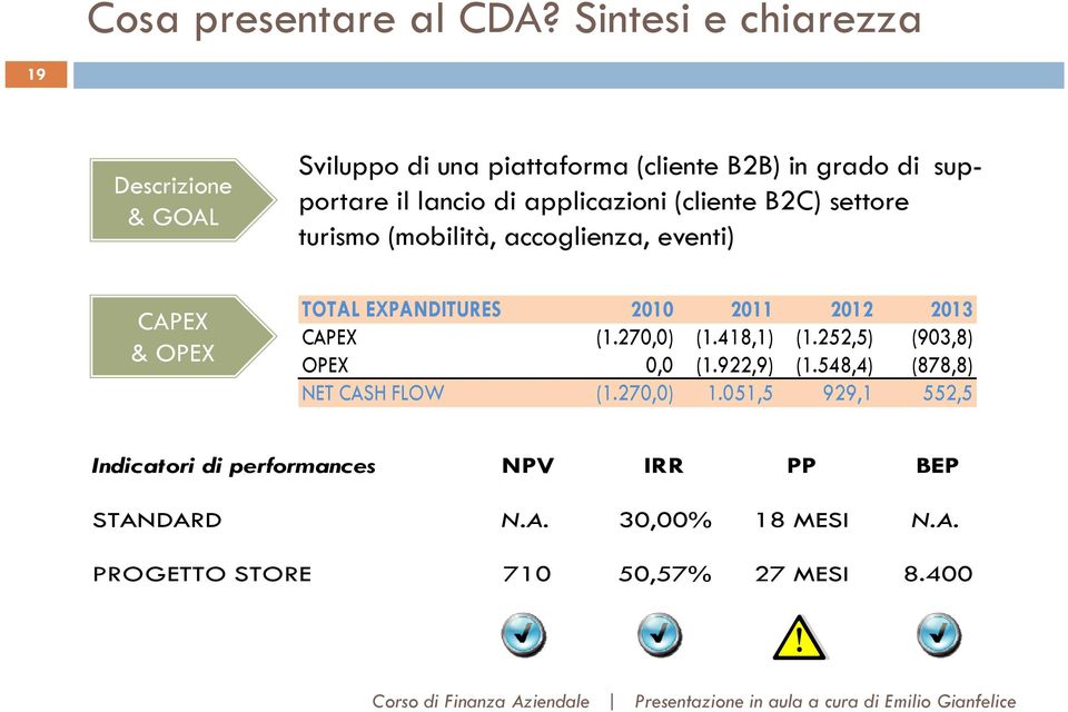 lancio di applicazioni (cliente B2C) settore turismo (mobilità, accoglienza, eventi) TOTAL EXPANDITURES 2010 2011 2012 2013