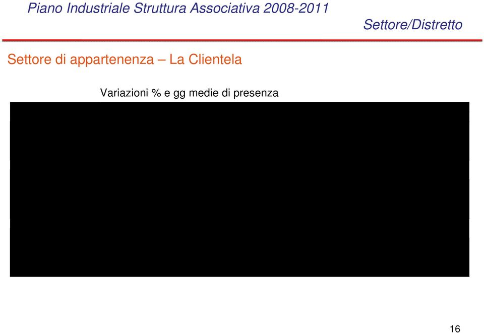 5% 3,02% -2,83% -2, 08% 6,10 5, 80 5,31 5,0 4 di cui italiani A mb ito Term e - C olli 11,85% 5,90% 3,11% 2,46% 5,50 5, 14 4,74 4,5 8 B acin o Termale 12,59% 5,43% 3,42% 2,51% 5,71 5, 28 4,85 4,7 1 A