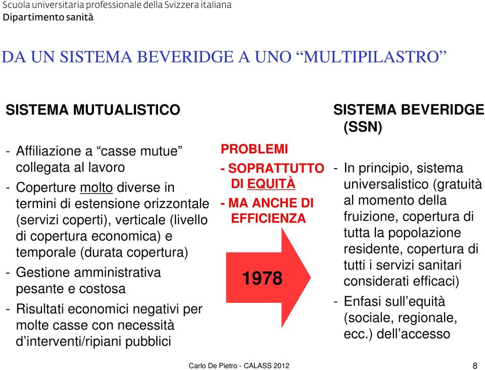 interventi/ripiani pubblici PROBLEMI - SOPRATTUTTO DI EQUITÀ - MA ANCHE DI EFFICIENZA 1978 SISTEMA BEVERIDGE (SSN) - In principio, sistema universalistico (gratuità al momento della