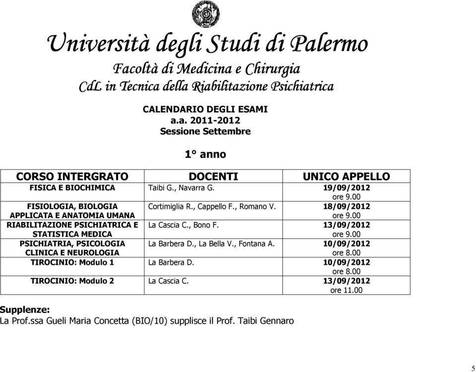 18/09/2012 RIABILITAZIONE PSICHIATRICA E STATISTICA MEDICA La Cascia C., Bono F. 13/09/2012 PSICHIATRIA, PSICOLOGIA CLINICA E NEUROLOGIA La Barbera D., La Bella V., Fontana A.