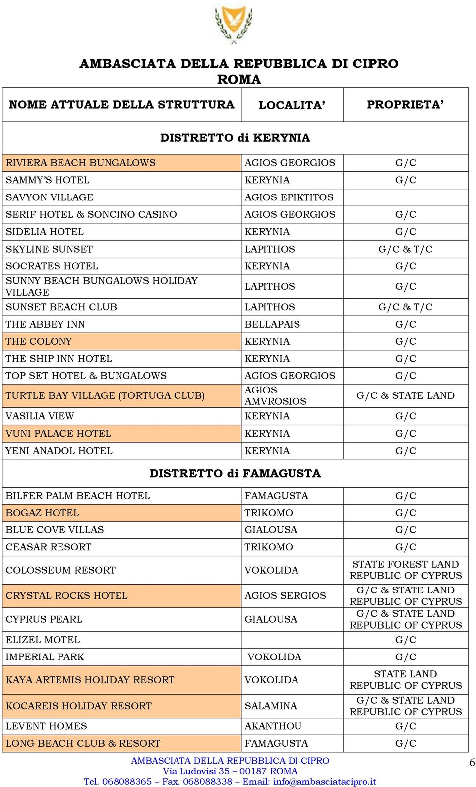 TURTLE BAY VILLAGE (TORTUGA CLUB) & STATE LAND VASILIA VIEW KERYNIA VUNI PALACE HOTEL KERYNIA YENI ANADOL HOTEL KERYNIA DISTRETTO di FAMAGUSTA BILFER PALM BEACH HOTEL FAMAGUSTA BOGAZ HOTEL TRIKOMO