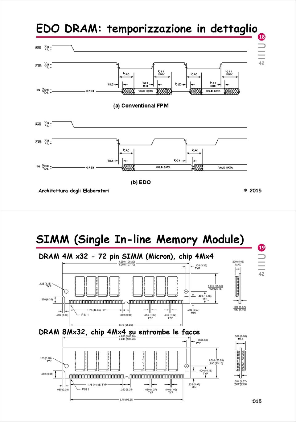 4M x32-72 pin SIMM (Micron), chip 4Mx4 19