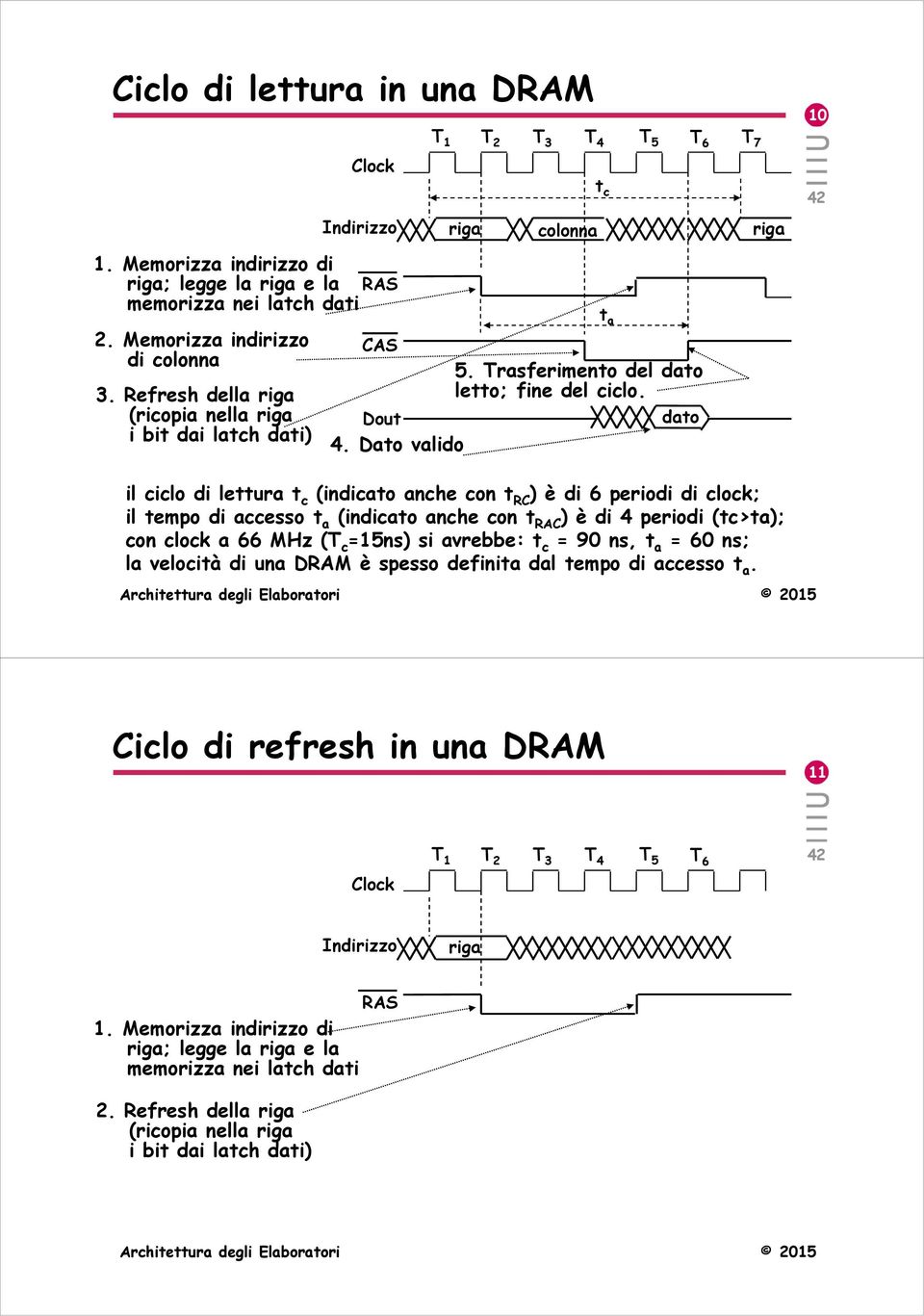 Trasferimento del dato letto; fine del ciclo.