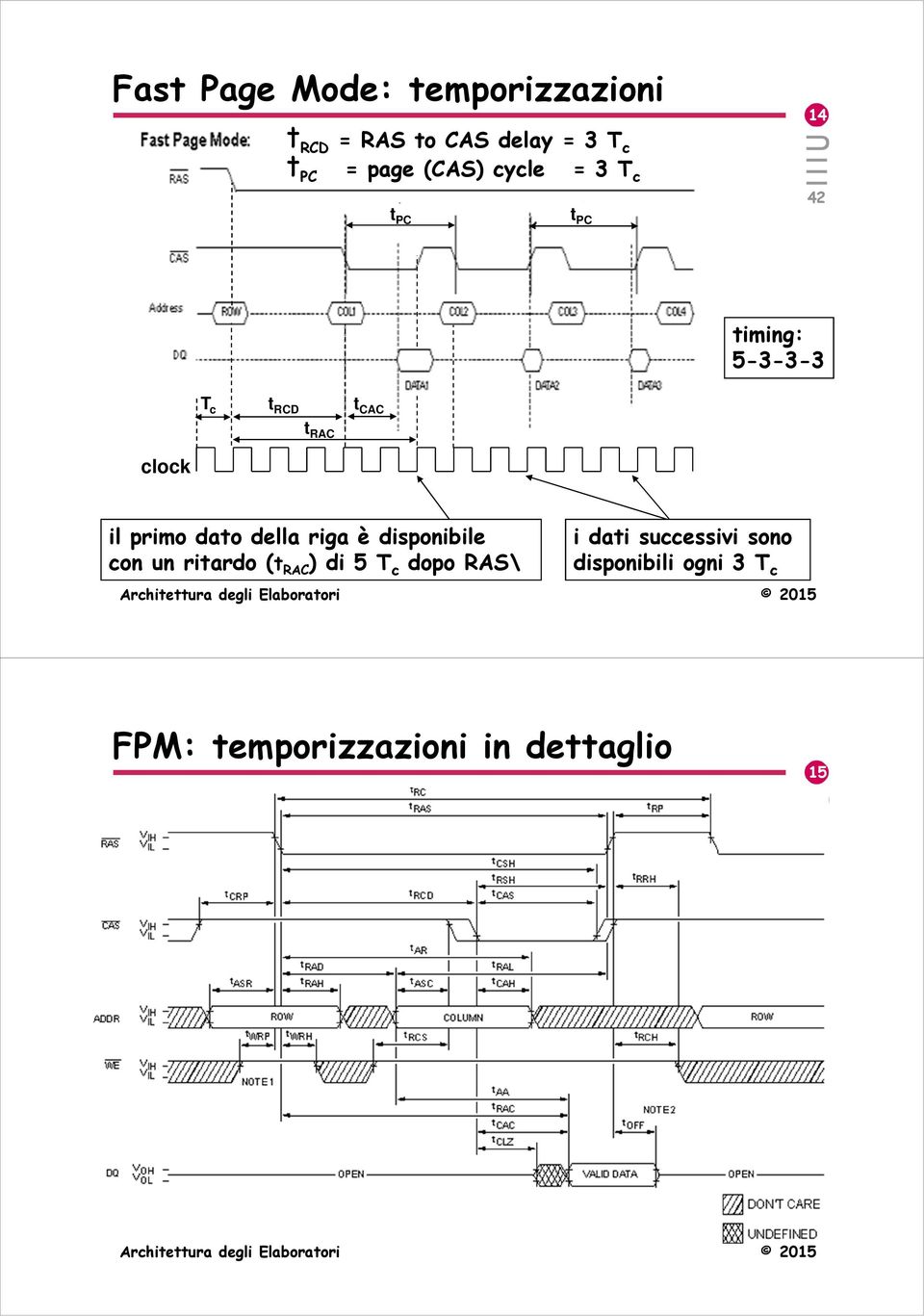 primo dato della riga è disponibile con un ritardo (t RAC ) di 5 T c dopo RAS\