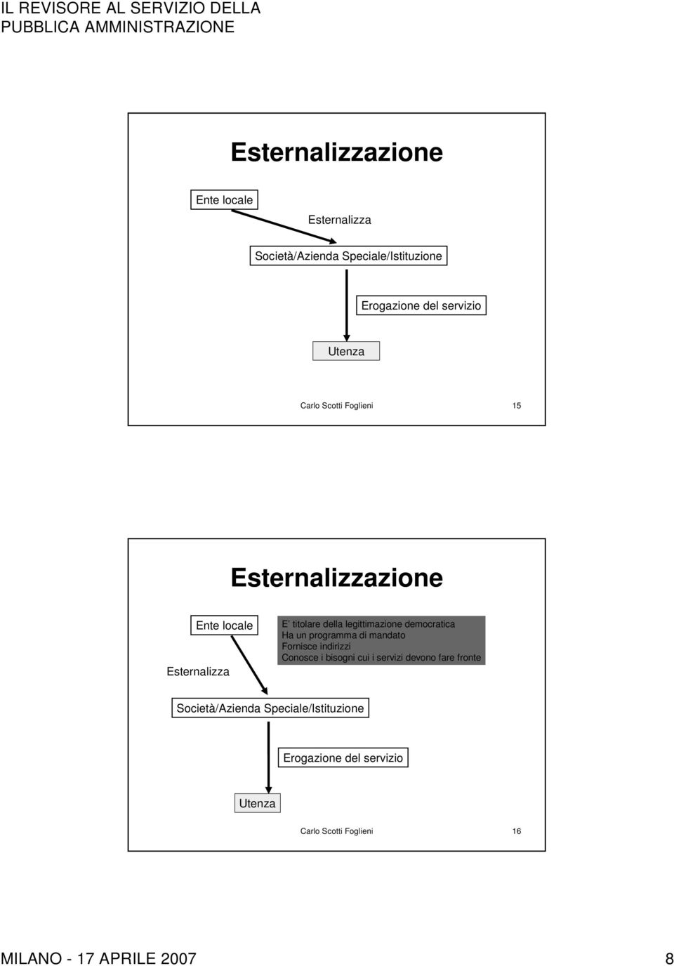 democratica Ha un programma di mandato Fornisce indirizzi Conosce i bisogni cui i servizi devono fare fronte