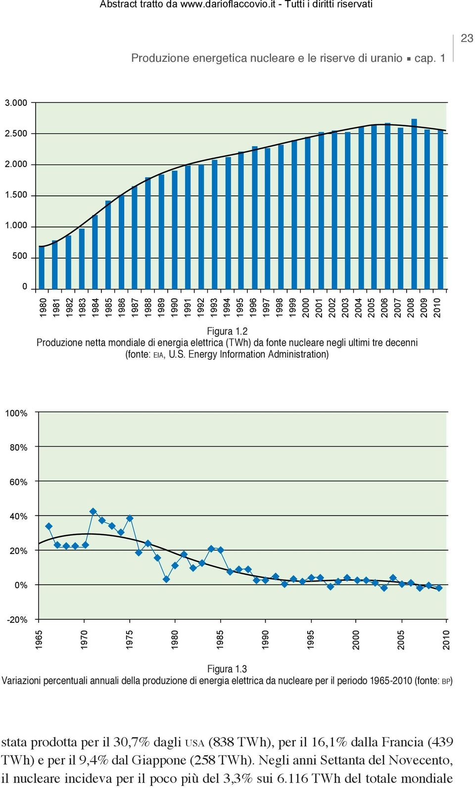 2 Produzione netta mondiale di energia elettrica (TWh) da fonte nucleare negli ultimi tre decenni (fonte: eia, U.S.