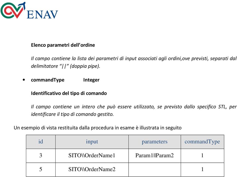 commandtype Integer Identificativo del tipo di comando Il campo contiene un intero che può essere utilizzato, se previsto dallo