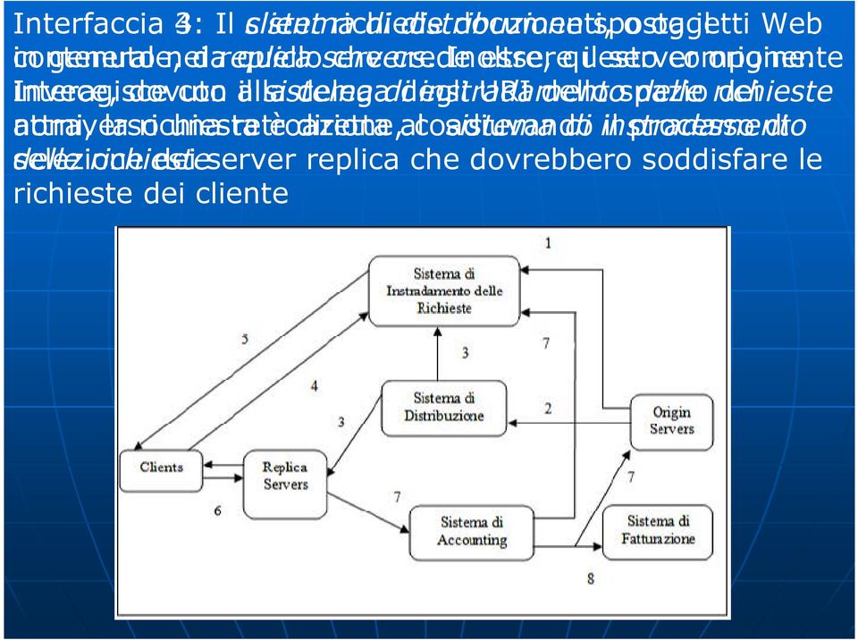 interagisce Invece, dovuto con alla il sistema delegadi degli instradamento URI dello spazio delle richieste dei attraverso nomi,