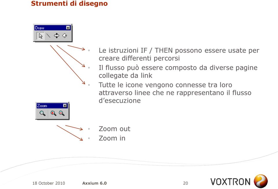 pagine collegate da link Tutte le icone vengono connesse tra loro